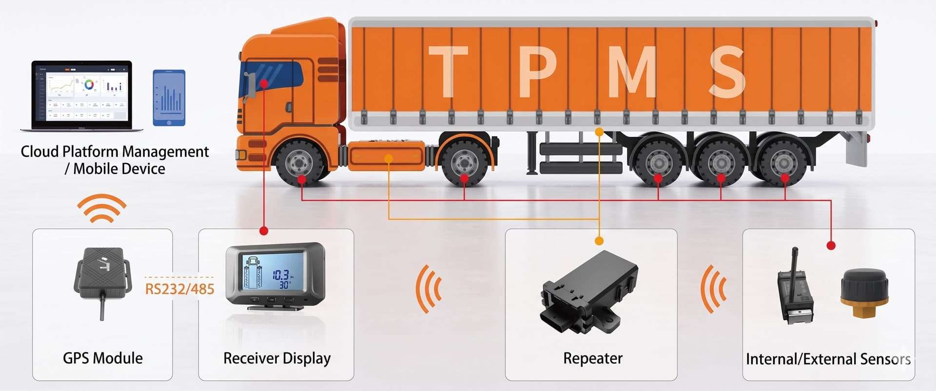 High-Performance TPMS Solution For Commercial Fleet Management - Bst ...
